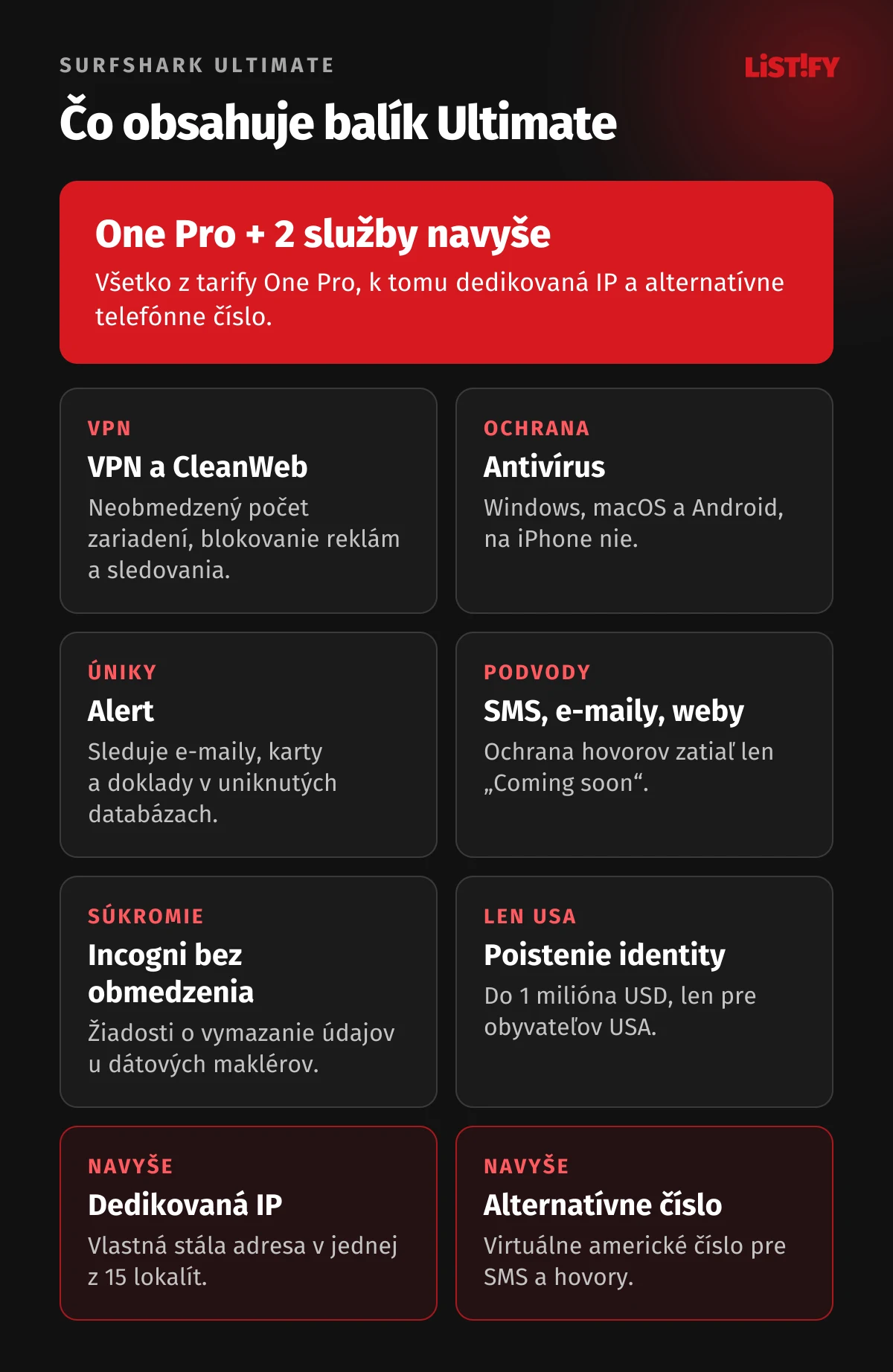 Čo obsahuje Surfshark Ultimate: VPN s CleanWeb, antivírus, Alert, ochrana pred podvodmi, Incogni bez obmedzenia a poistenie identity ako One Pro, navyše dedikovaná IP a alternatívne číslo