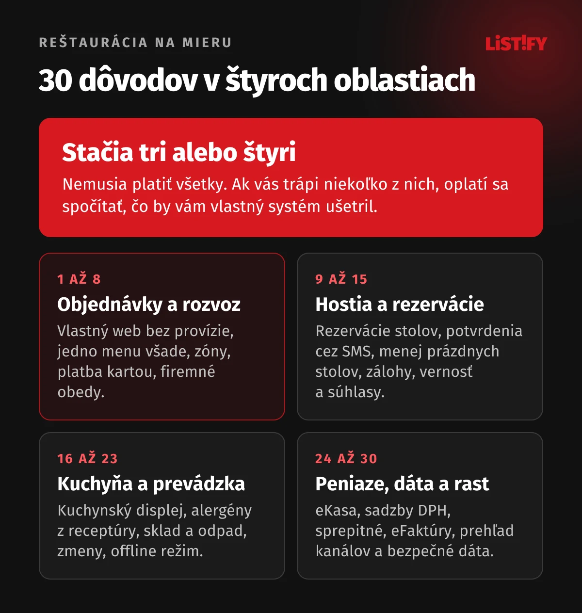 Prehľad 30 dôvodov pre systém pre reštauráciu v štyroch oblastiach: objednávky a rozvoz, hostia a rezervácie, kuchyňa a prevádzka, peniaze, dáta a rast