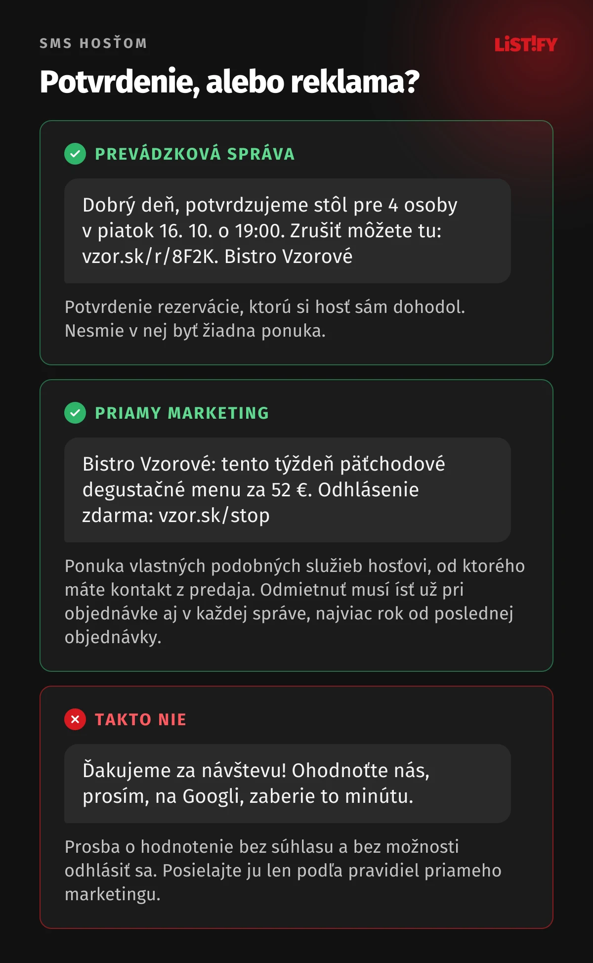 Tri ukážky SMS z reštaurácie: potvrdenie rezervácie je prevádzková správa, ponuka degustačného menu je priamy marketing s možnosťou odhlásenia, prosba o hodnotenie bez súhlasu je chyba