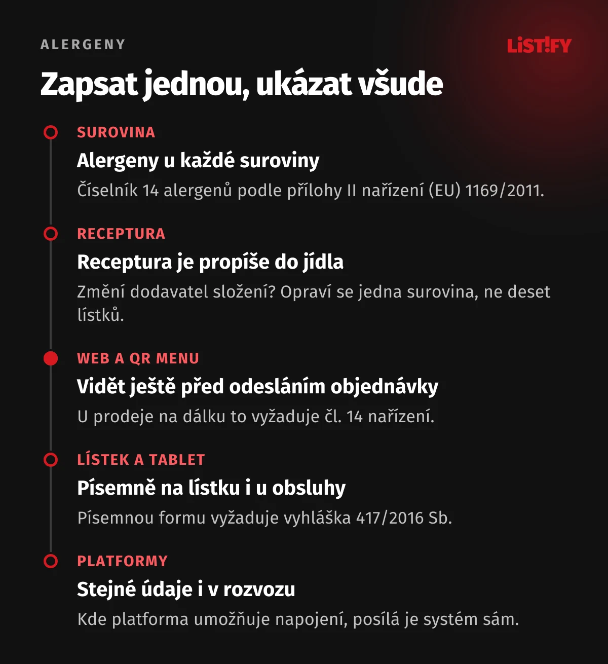 Jak se alergeny dostanou z receptury do všech menu: číselník 14 alergenů u suroviny, receptura, web a QR menu před odesláním objednávky, jídelní lístek a tablet obsluhy, platformy pro rozvoz