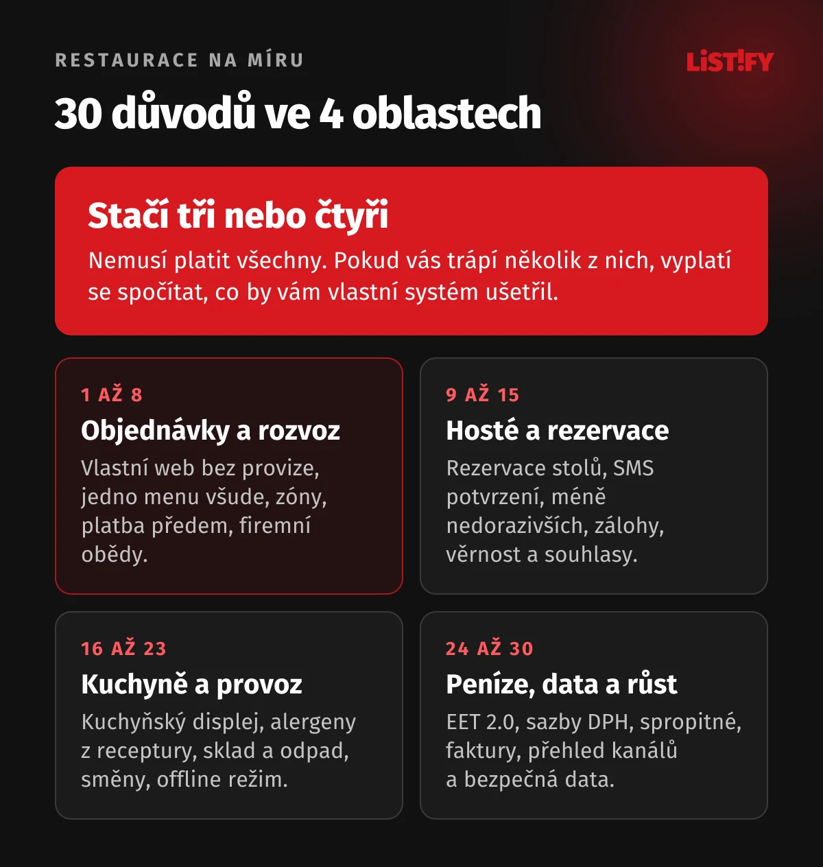 Přehled 30 důvodů pro systém pro restauraci ve čtyřech oblastech: objednávky a rozvoz, hosté a rezervace, kuchyně a provoz, peníze, data a růst