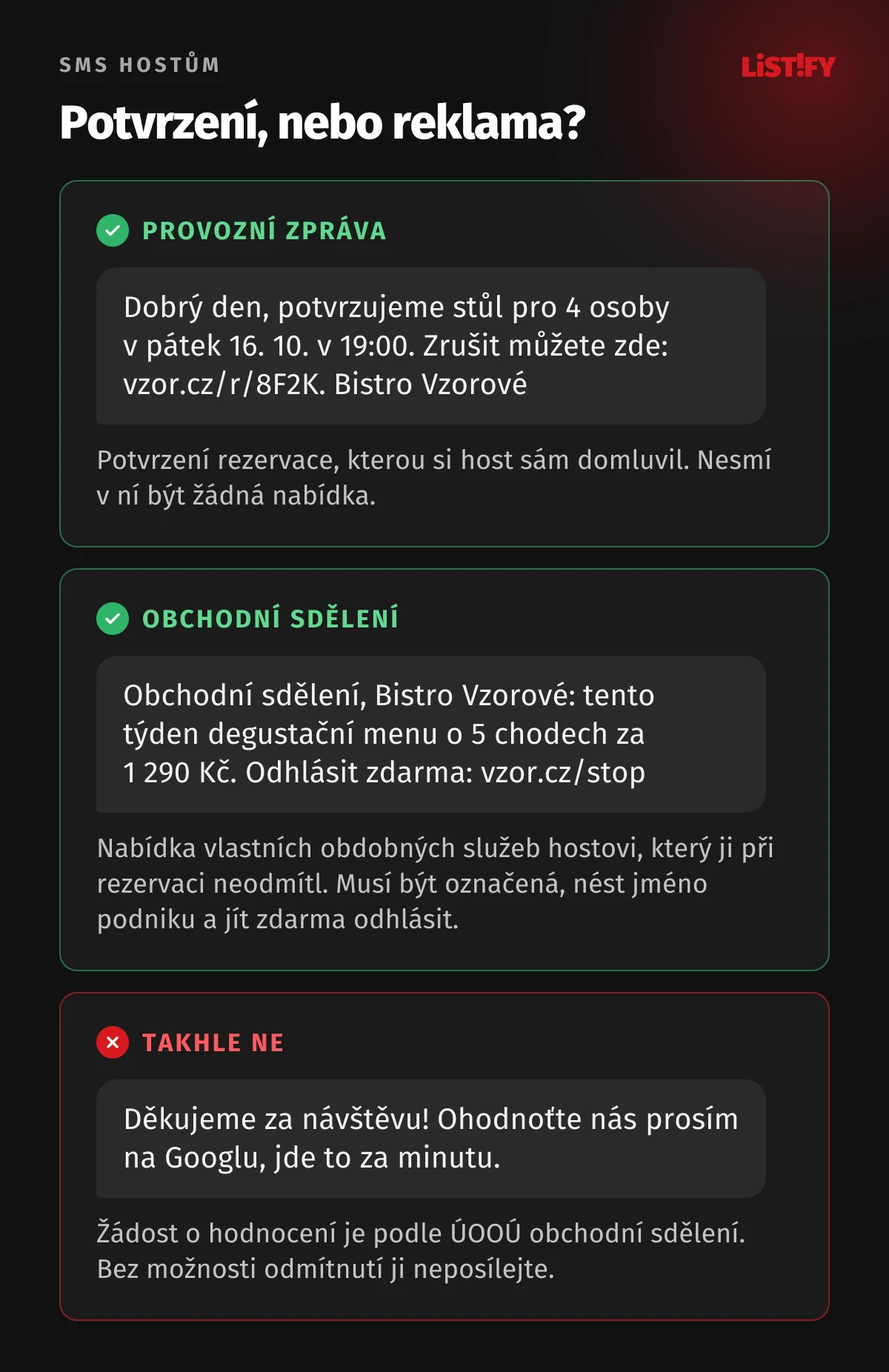 Tři ukázky SMS z restaurace: potvrzení rezervace je provozní zpráva, nabídka degustačního menu je obchodní sdělení s označením a možností odmítnutí, žádost o hodnocení bez možnosti odmítnutí je chyba
