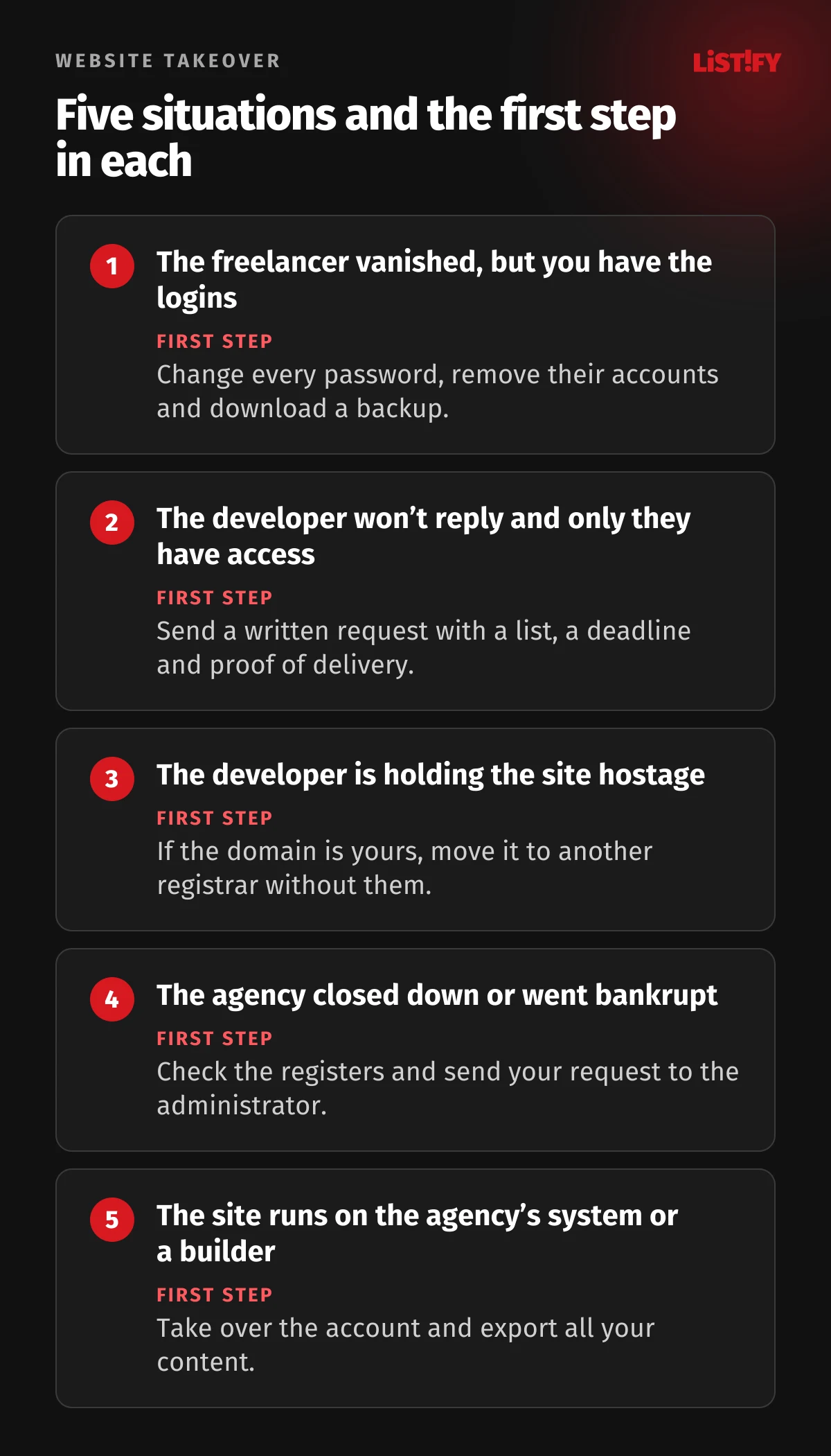Overview of five website takeover situations and the first step in each: change passwords, send a written request with proof of delivery, move a domain registered to you, contact the insolvency administrator, take over the account and export content
