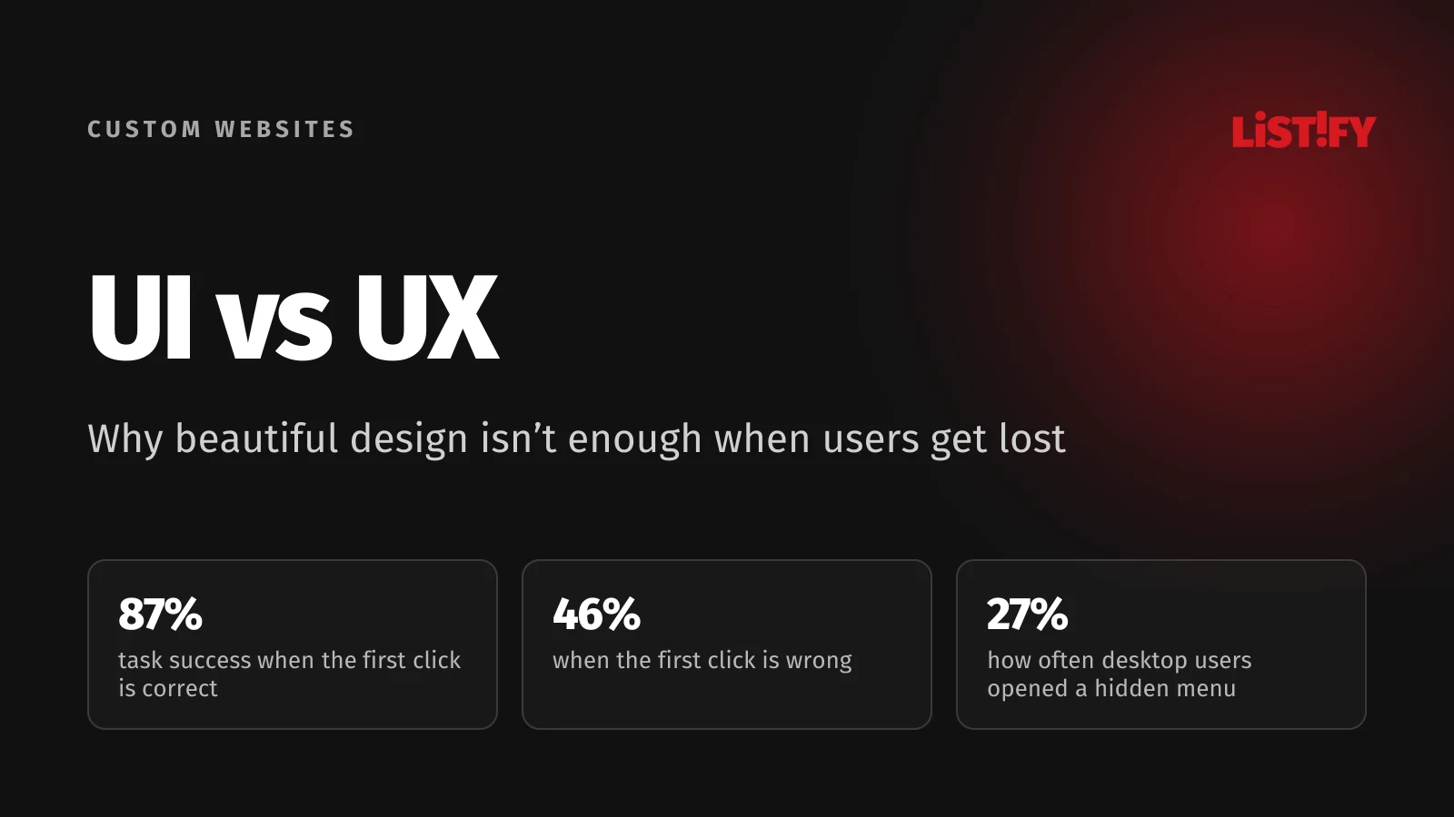 UI vs UX cover: 87% task success after a correct first click, 46% after a wrong one, hidden navigation used in only 27% of cases on desktop