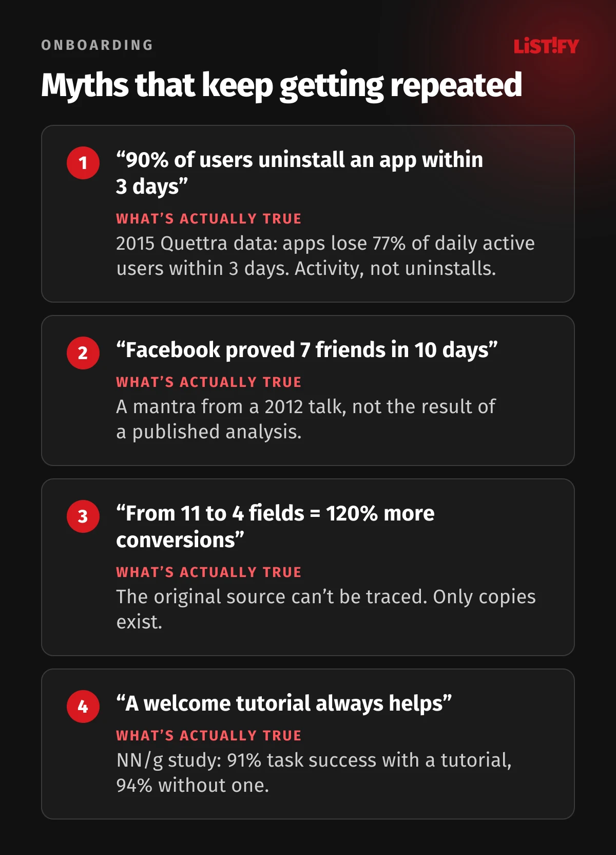 Onboarding myths: 90% of users uninstall an app within 3 days, Facebook proved 7 friends in 10 days, cutting a form from 11 to 4 fields lifted conversions by 120%, a welcome tutorial always helps, and what is actually true for each one