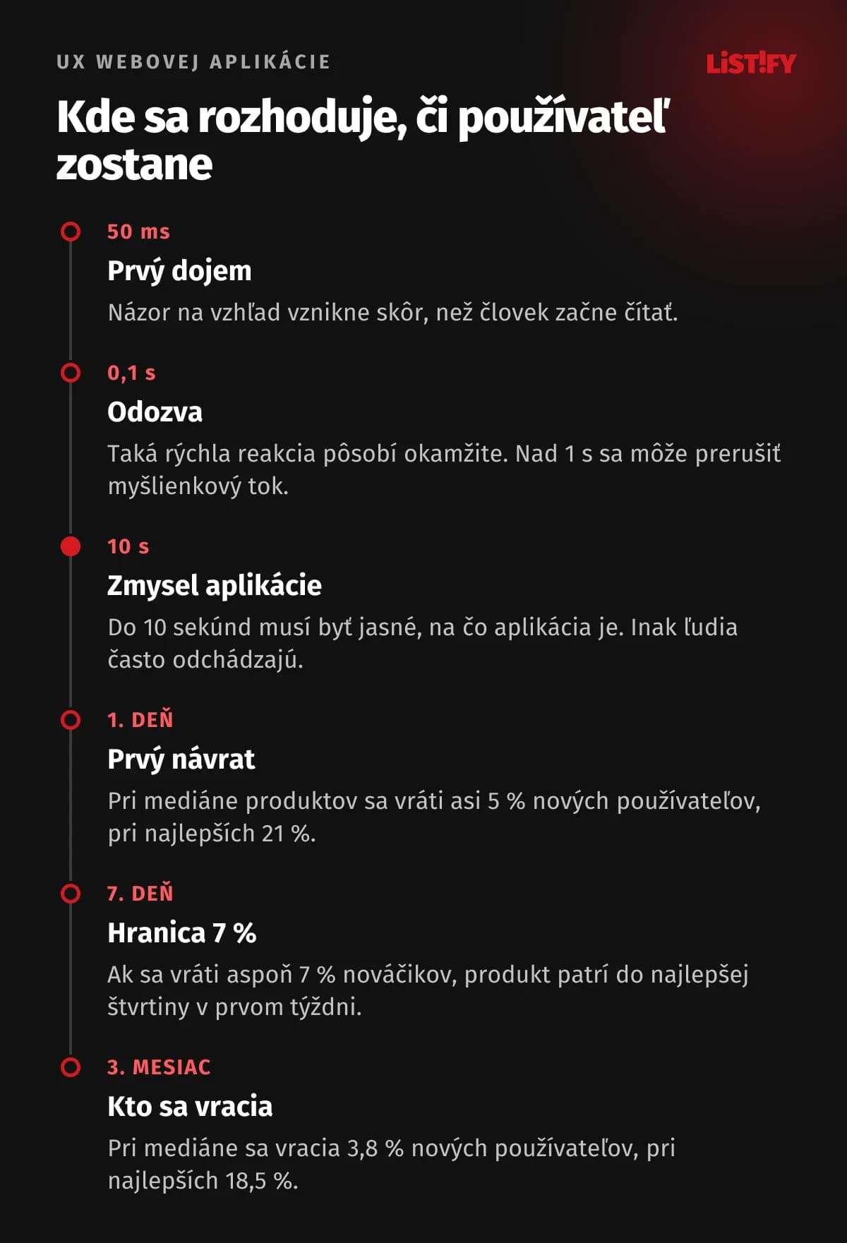 Časová os rozhodovania používateľa: za 50 ms prvý dojem, do 0,1 s pôsobí odozva okamžite, do 10 s musí byť jasný zmysel aplikácie, 1. deň sa pri mediáne vráti asi 5 % nových používateľov, 7. deň je hranicou 7 %, v 3. mesiaci sa vracia 3,8 %