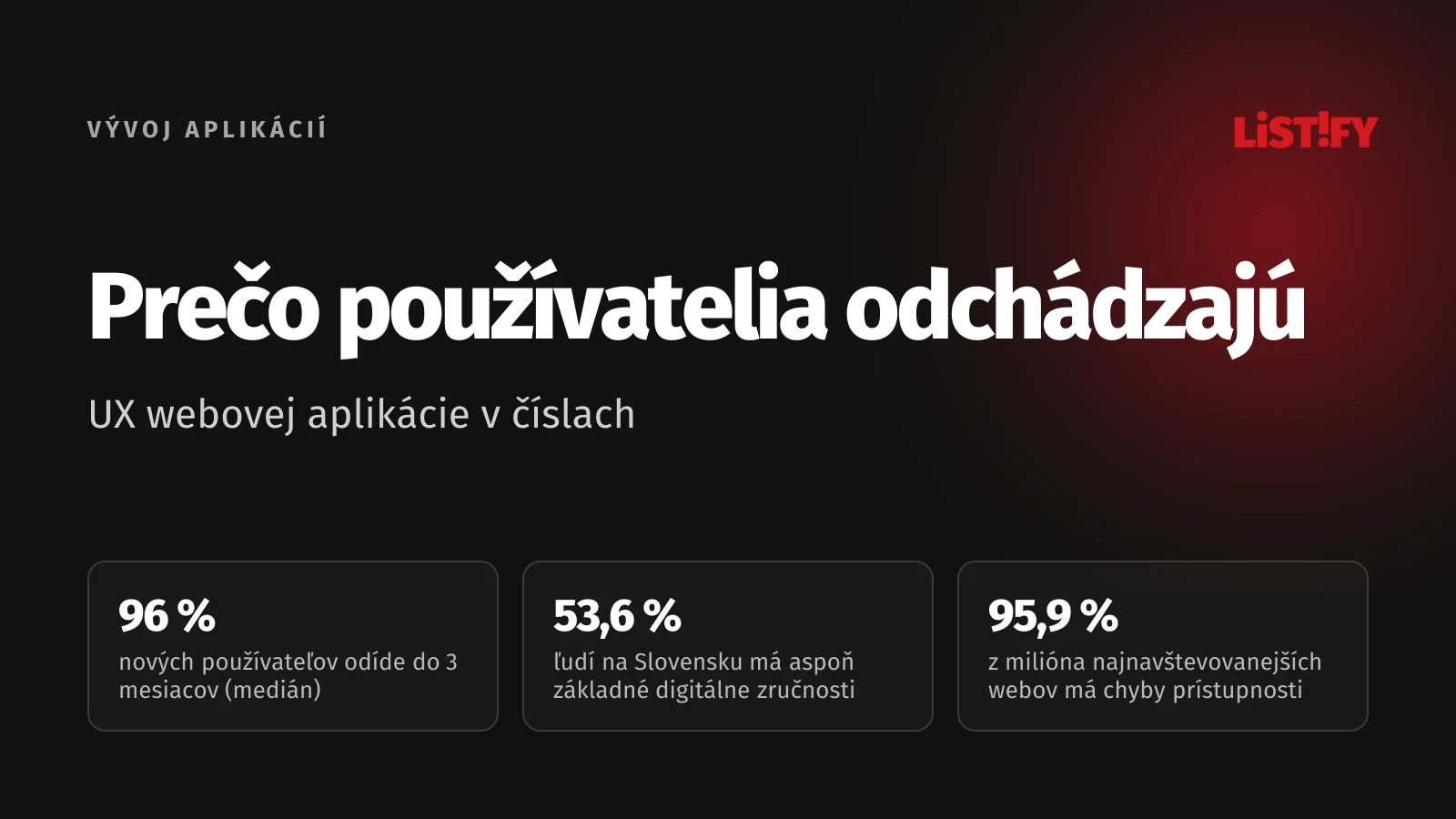 Obálka článku Prečo používatelia odchádzajú: do 3 mesiacov odíde 96 % nových používateľov, základné digitálne zručnosti má 53,6 % ľudí na Slovensku, 95,9 % top webov má chyby prístupnosti