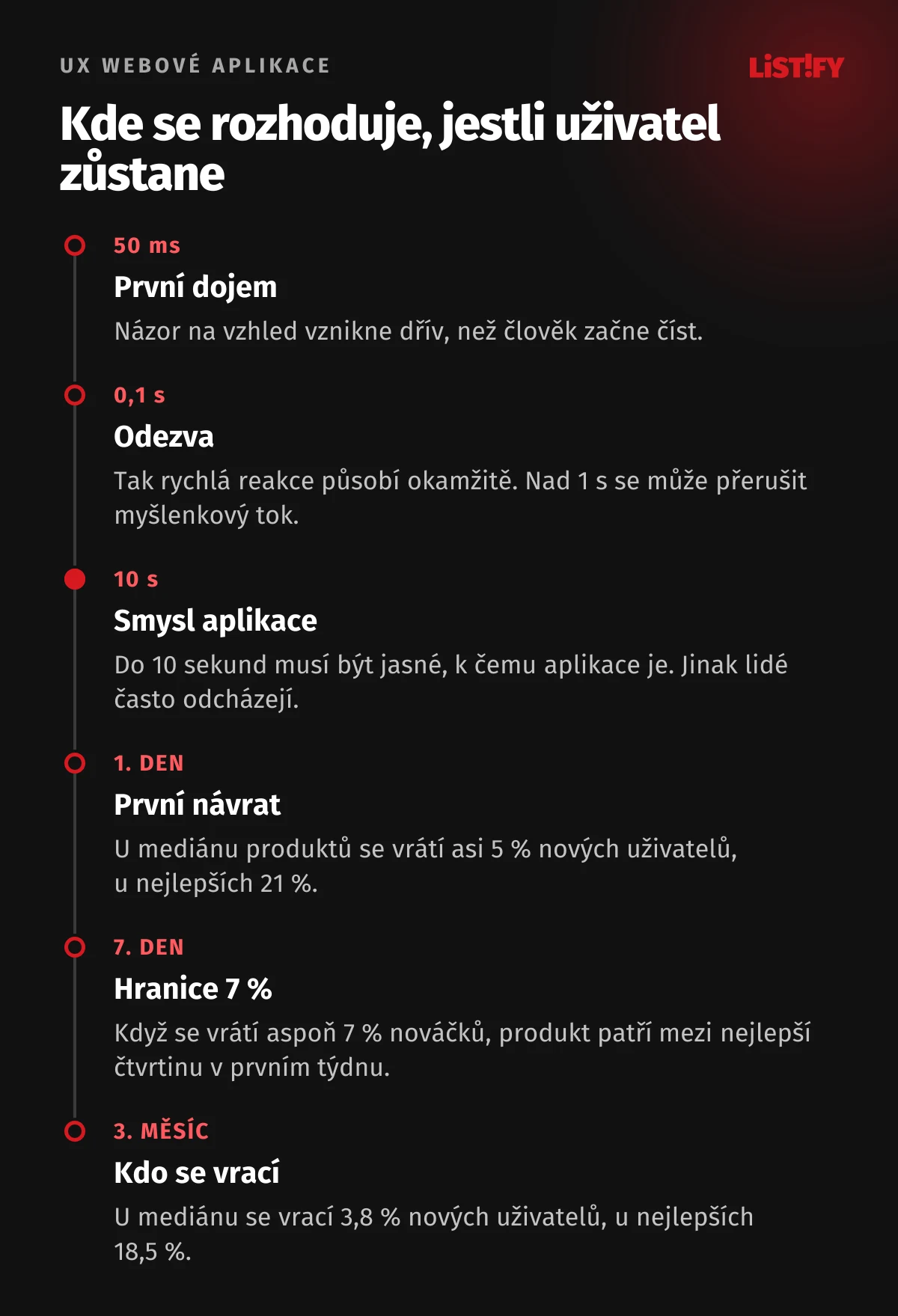 Časová osa rozhodování uživatele: za 50 ms první dojem, do 0,1 s odezva působí okamžitě, do 10 s musí být jasný smysl aplikace, 1. den se u mediánu vrátí asi 5 % nových uživatelů, 7. den je hranicí 7 %, ve 3. měsíci se vrací 3,8 %