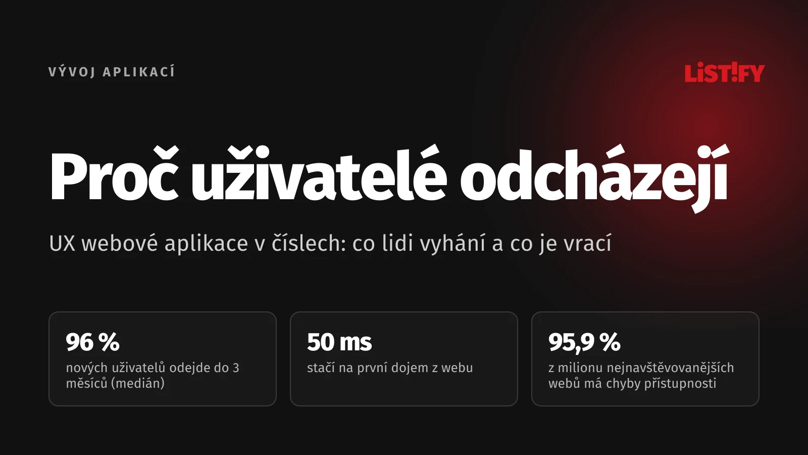 Obálka článku Proč uživatelé odcházejí: u typické aplikace odejde do 3 měsíců 96 % nových uživatelů, na první dojem stačí 50 ms a 95,9 % z milionu nejnavštěvovanějších webů má chyby přístupnosti