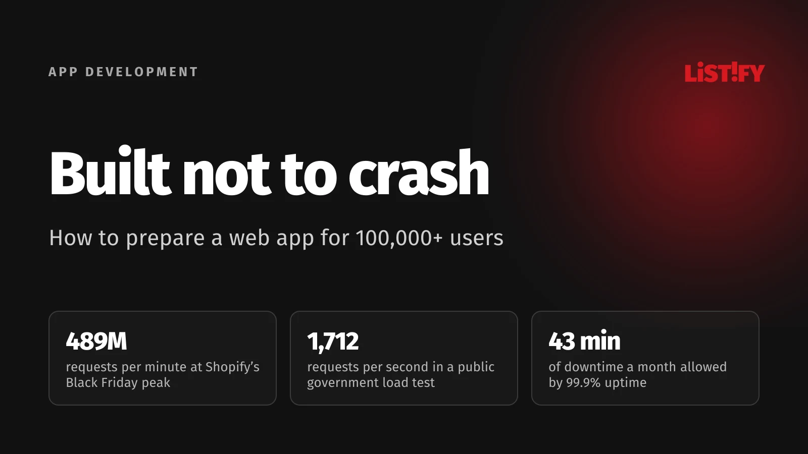 Cover image “Web app scalability”: Shopify peaked at 489 million requests per minute, a government app hit 1,712 requests per second, 99.9% uptime allows 43 minutes of downtime a month