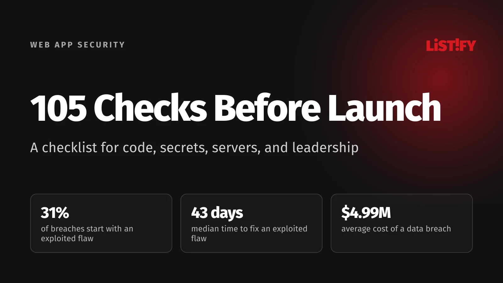 Cover of the 105 Checks Before Launch article: 31% of breaches start with an exploited flaw, a 43-day median fix time, and a $4.99M average breach cost