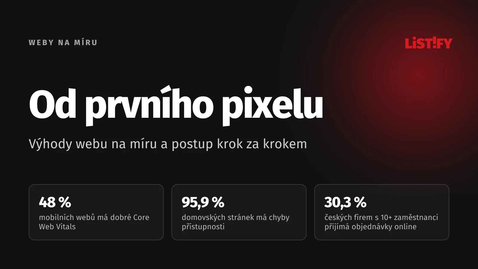 Obálka článku Web na míru od prvního pixelu: 48 % mobilních webů má dobré Core Web Vitals, 95,9 % domovských stránek chyby přístupnosti a 30,3 % firem s 10+ zaměstnanci přijímá objednávky online