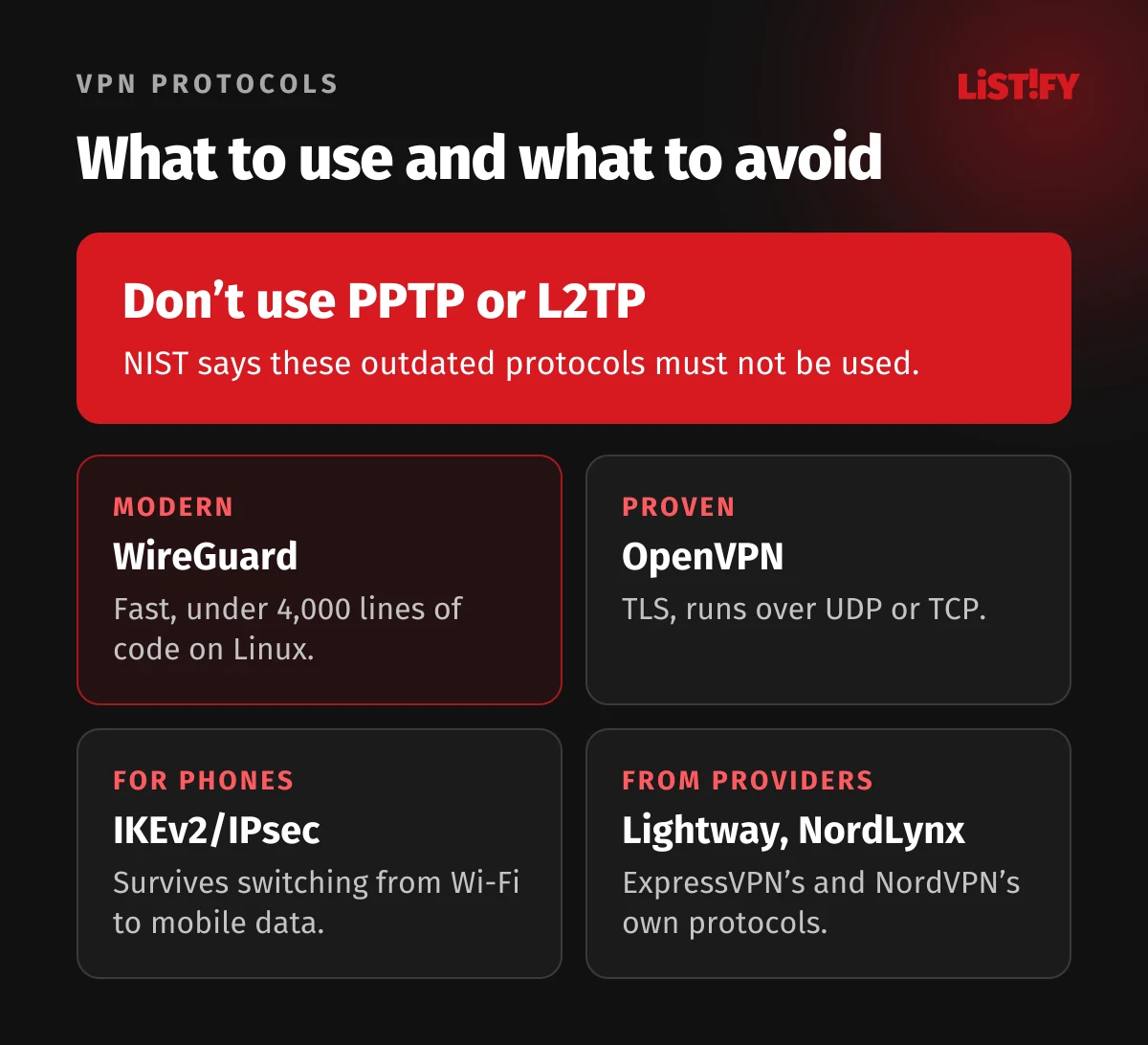 VPN protocols: WireGuard is fast and simple, OpenVPN is proven and versatile, IKEv2 is stable on mobile, Lightway and NordLynx come from providers, PPTP and L2TP are outdated and shouldn’t be used