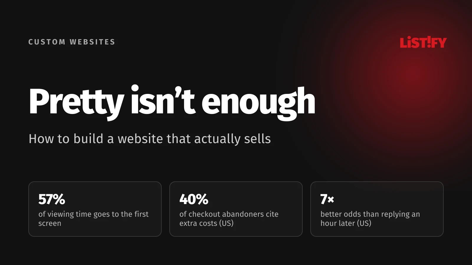 Cover: 57% of viewing time goes to the first screen, extra costs top checkout abandonment, a reply within an hour made reaching a decision maker nearly 7 times as likely