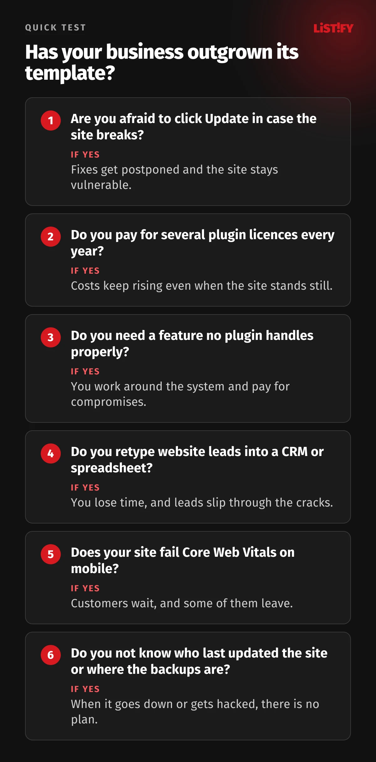 Quick test for whether a business has outgrown its template website: six questions about fear of updates, plugin licences, missing features, retyping leads by hand, a slow mobile site and backups, each with the consequence of answering yes