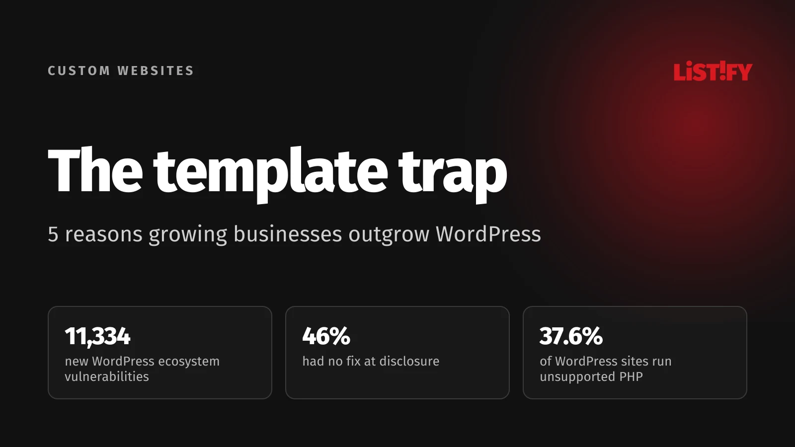 Cover of The template trap: 11,334 new vulnerabilities in the WordPress ecosystem in 2025, 46% unpatched at disclosure, and 37.6% of WordPress sites on unsupported PHP