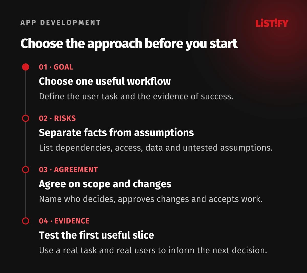 Four steps before development: define a goal, assess risks, agree on changes and test a useful slice