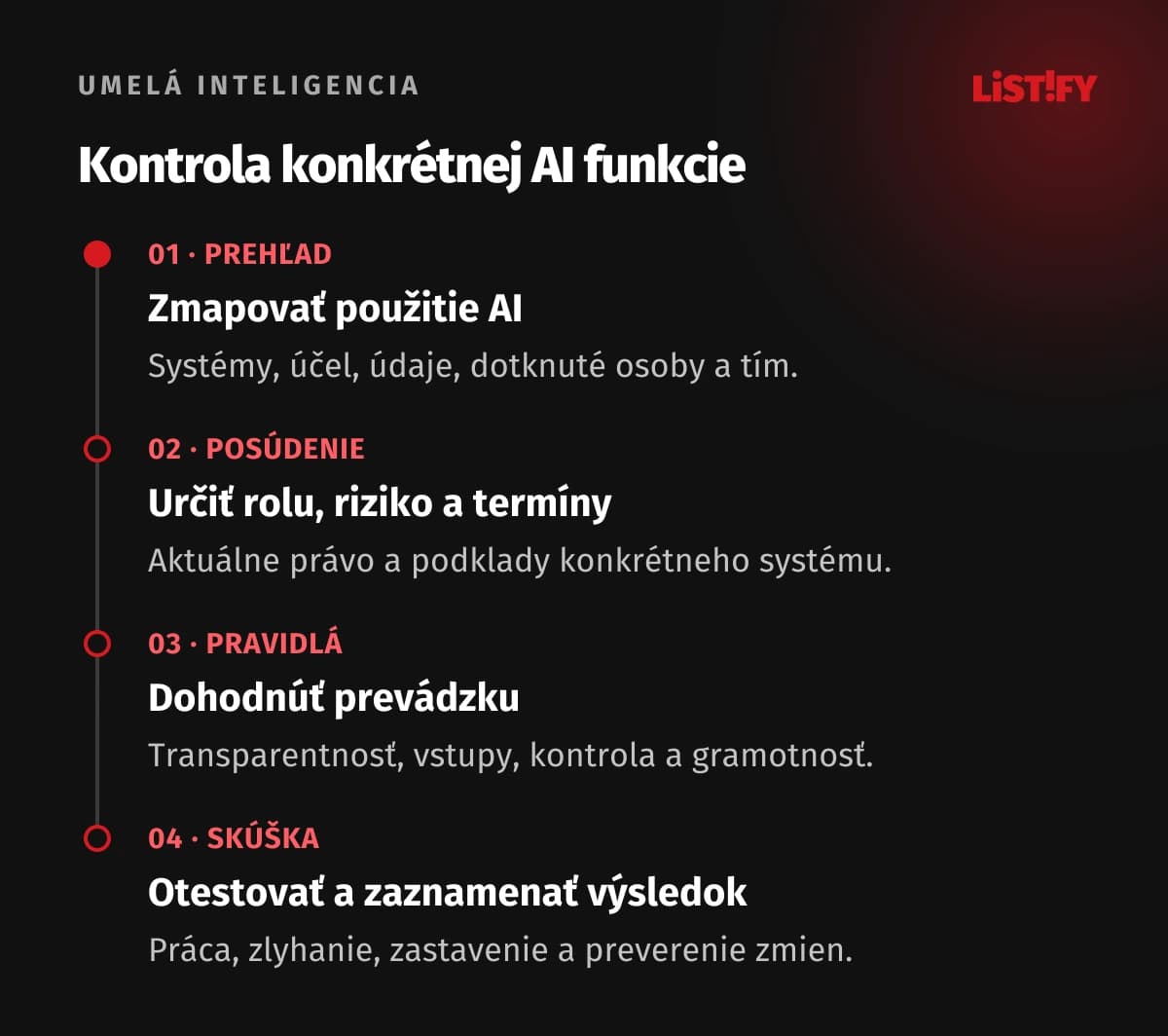Štyri kroky firemnej kontroly AI: prehľad použitia, rola a riziko s termínmi, prevádzkové pravidlá, funkčná skúška a záznam