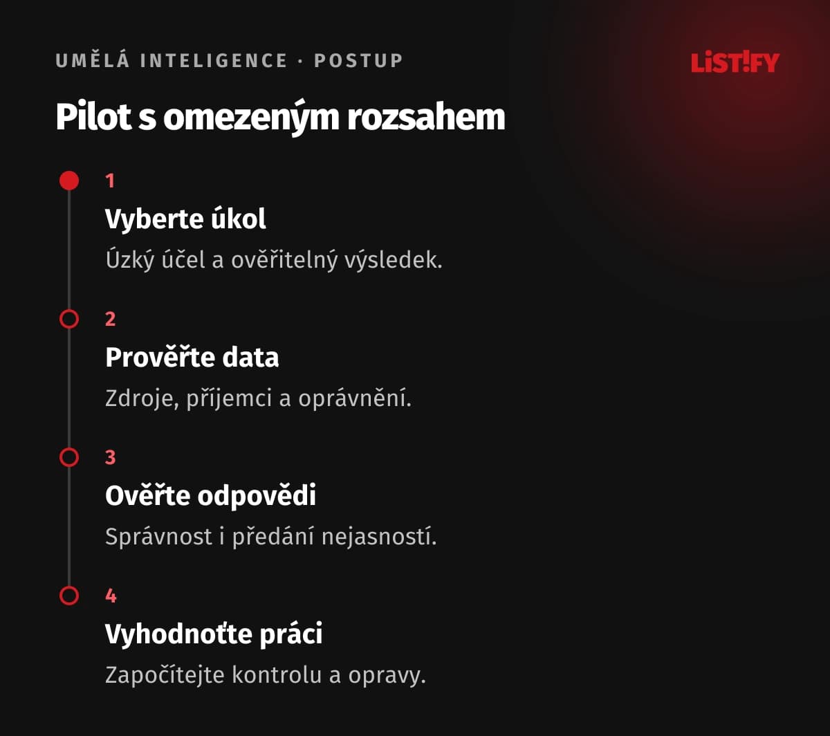 Čtyři kroky pilotu AI v HR: vybrat úkol, prověřit data, ověřit odpovědi a vyhodnotit práci včetně oprav.