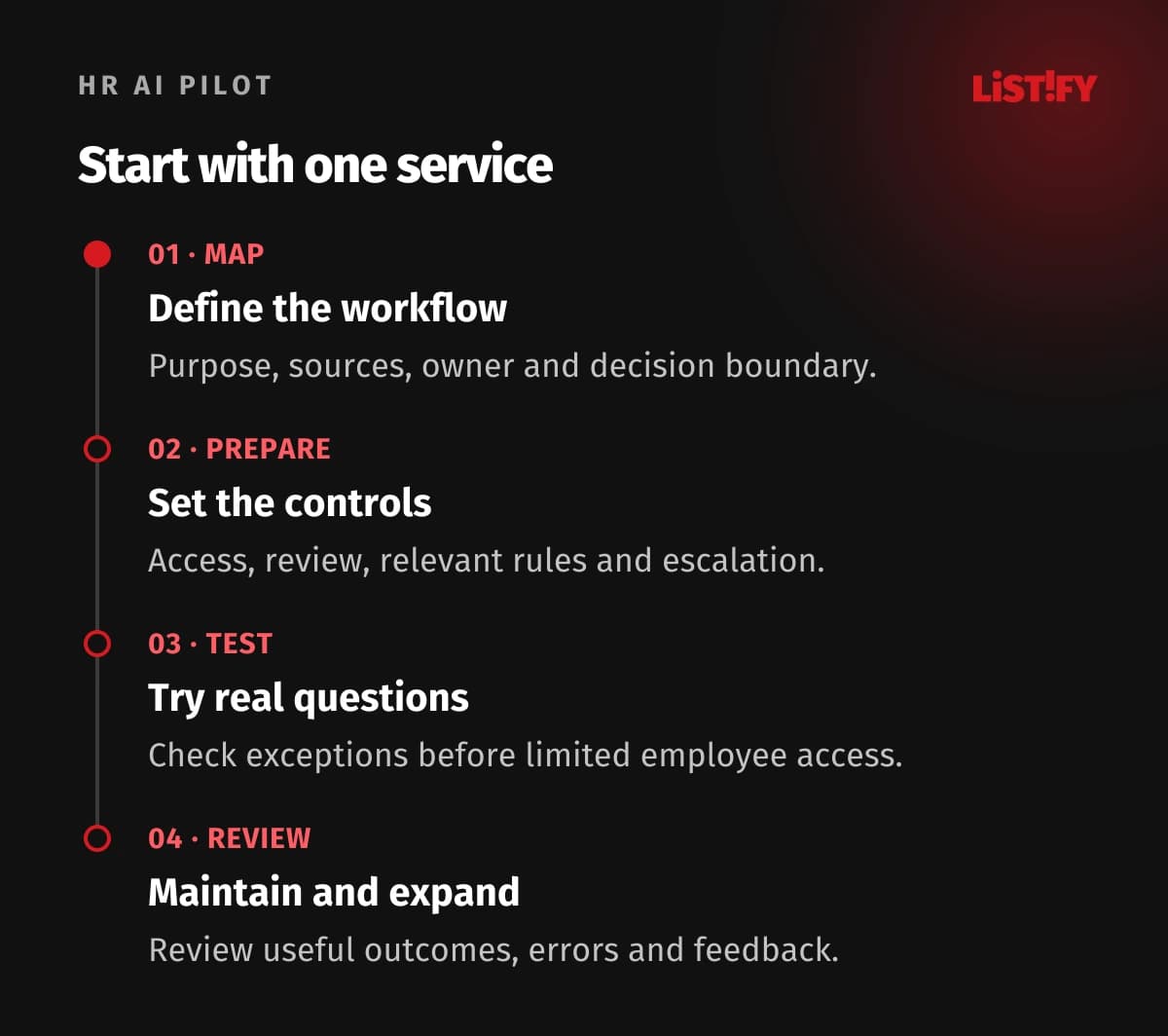 Four-step HR AI pilot: map one workflow, prepare controls, test real questions, and review results before expansion
