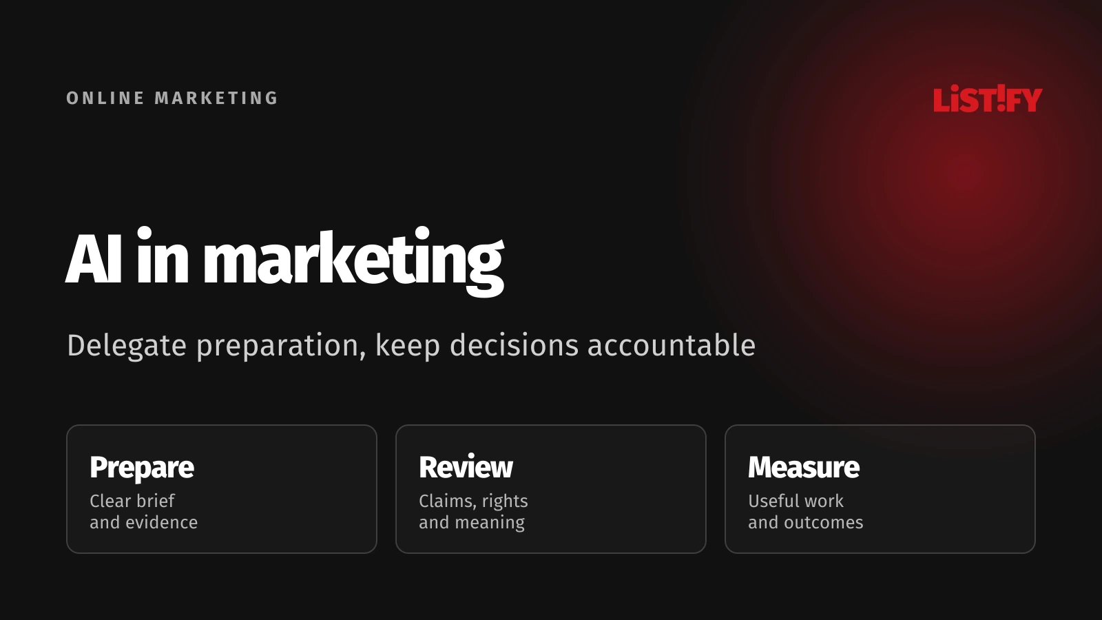 AI marketing workflow separating useful preparation, editorial review, and approved publication
