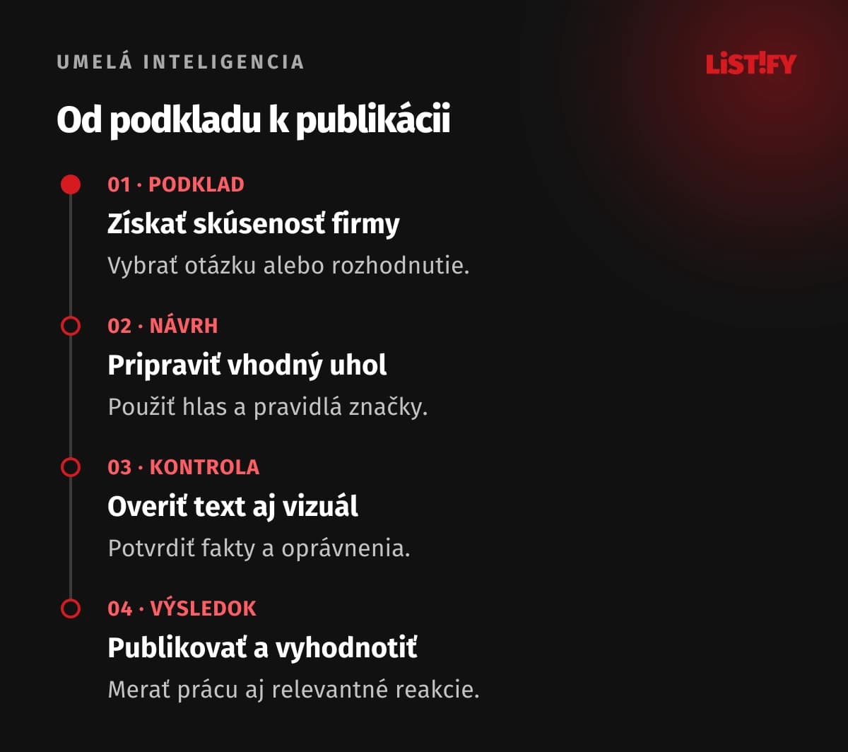 Redakčný postup: podklad, návrh, kontrola a vyhodnotenie