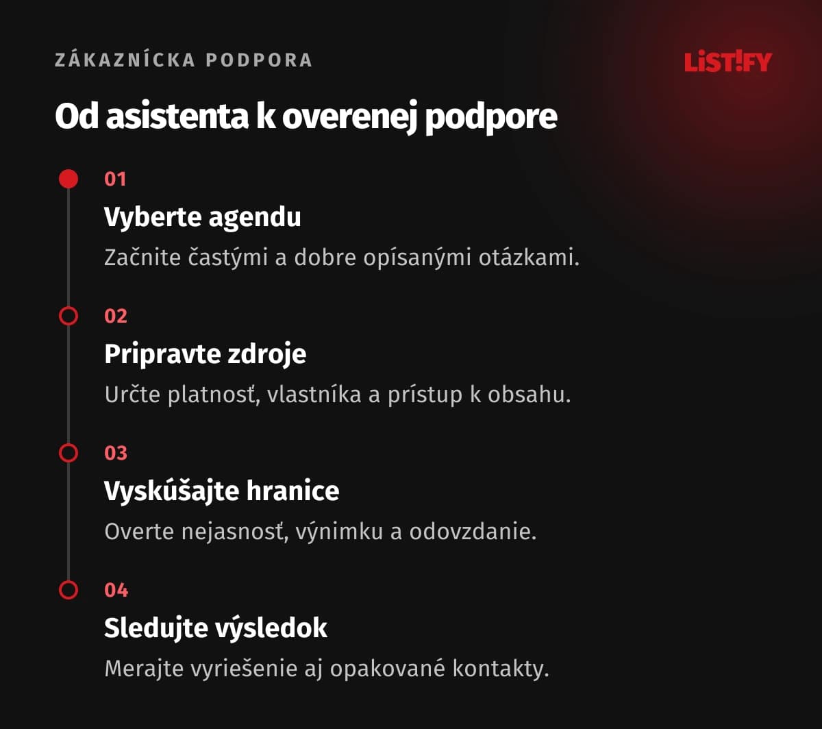 Postup nasadenia AI podpory od výberu agendy cez zdroje a hranice po meranie výsledku.