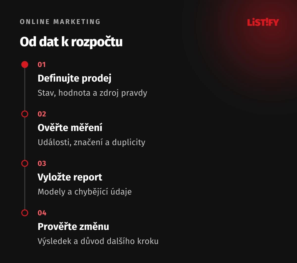 Čtyři kroky vyhodnocení kanálů: obchod, měření, interpretace a ověření