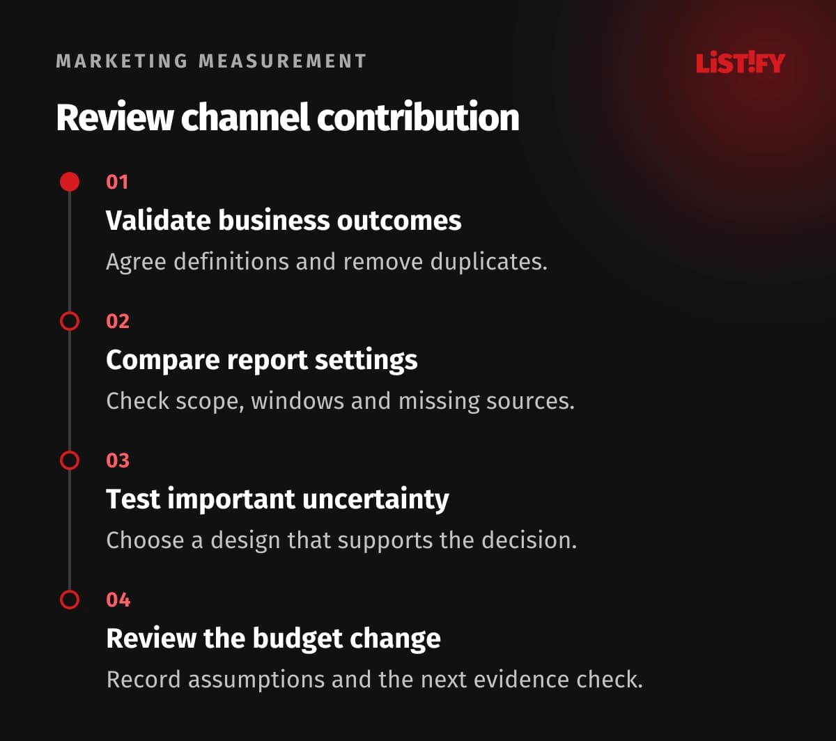 Channel review sequence: reconcile outcomes, inspect credit rules, test important uncertainty and review the decision