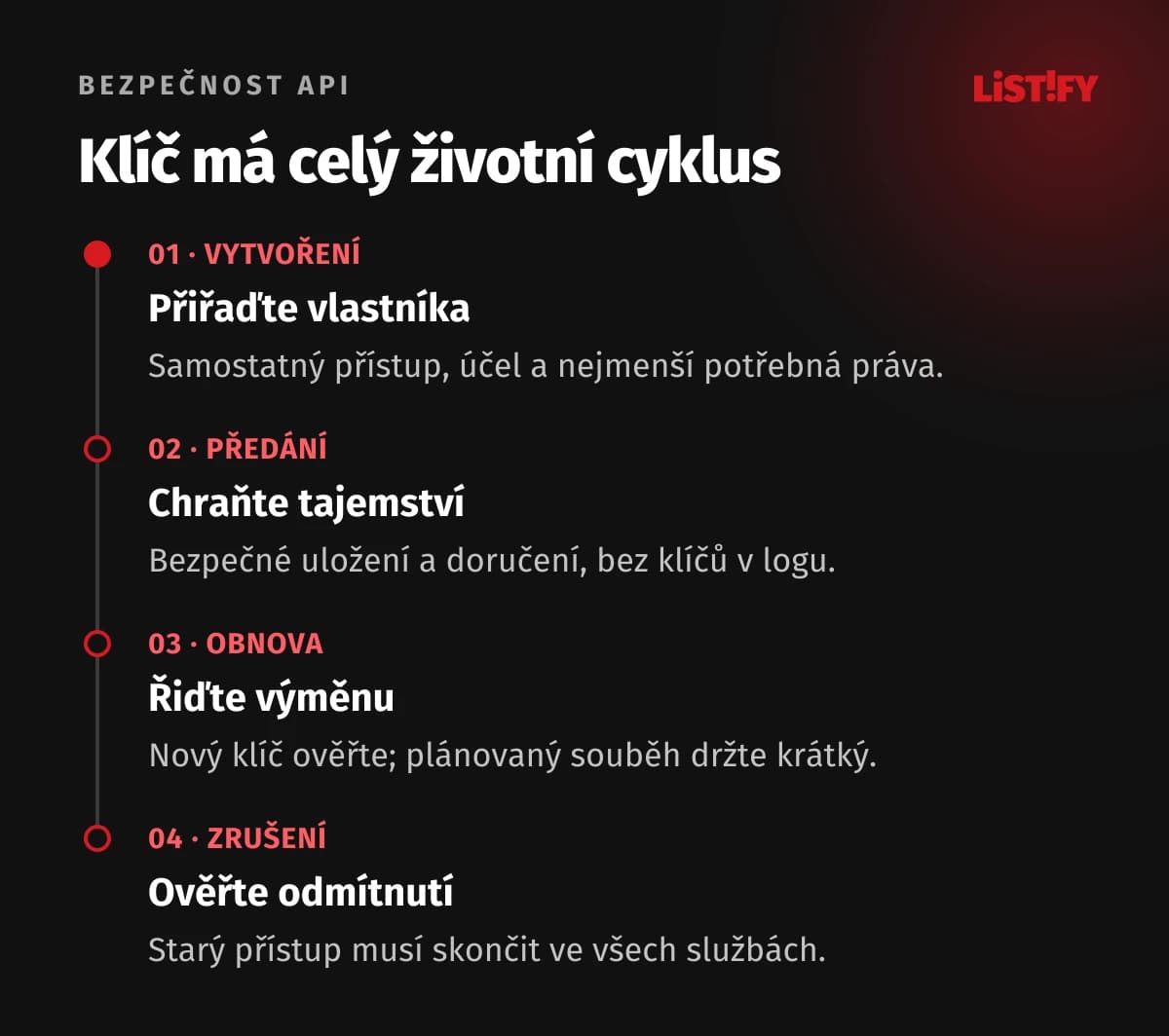 Život přístupu: vytvoření s minimálními právy, bezpečné předání, kontrolovaná výměna a ověřené odvolání.