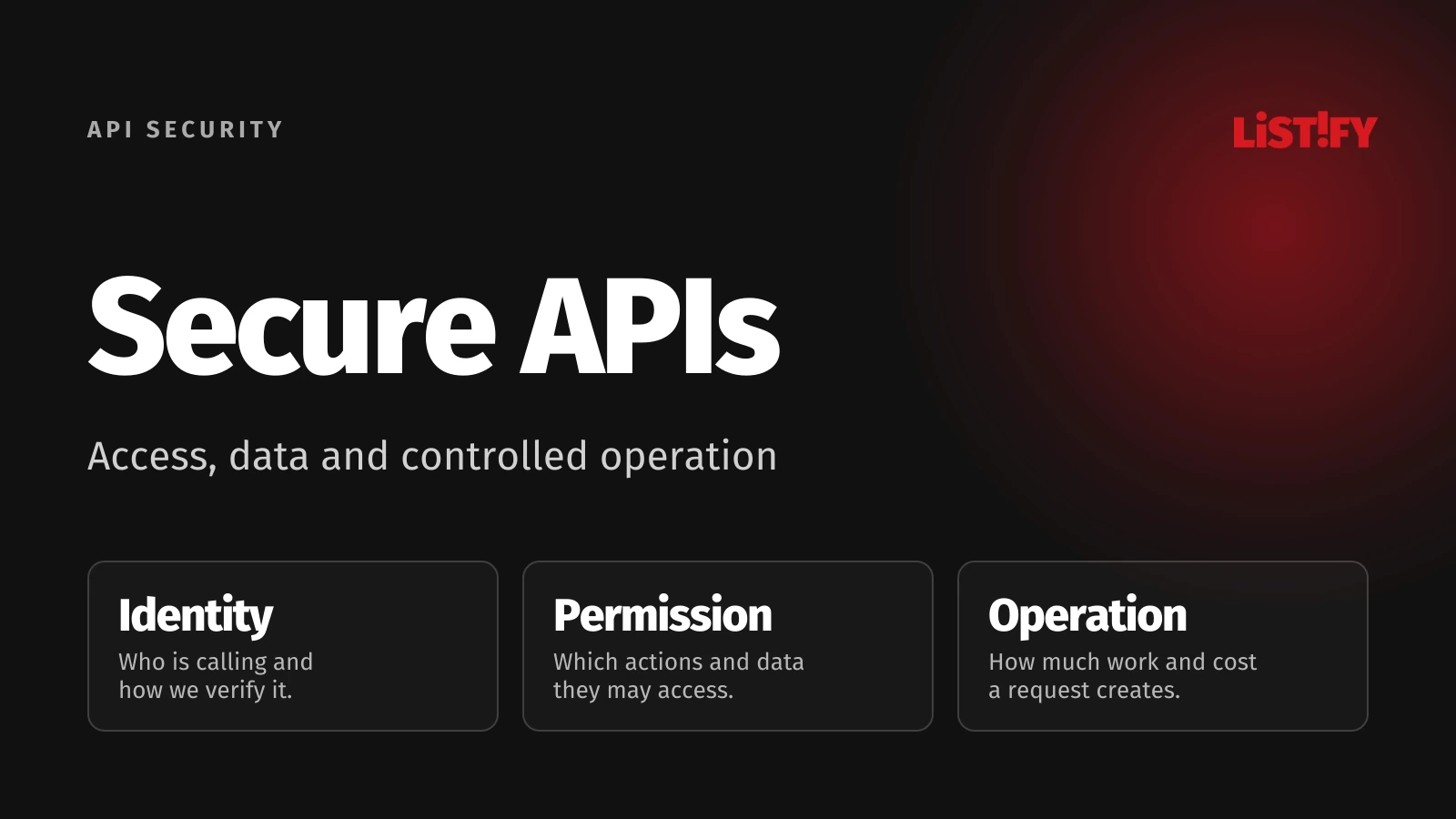 API security: verified identity, permitted data and controlled resource use.