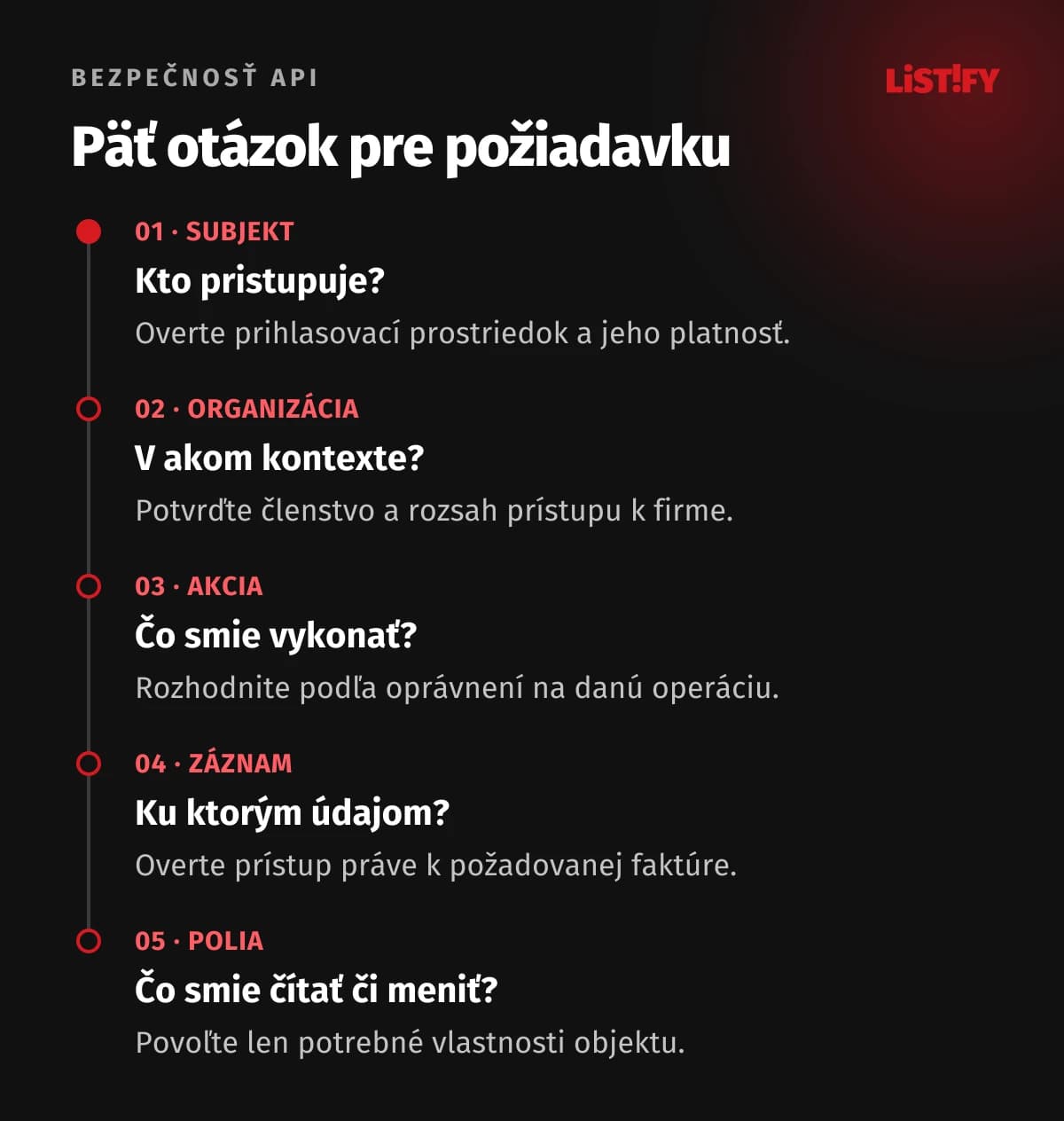 Model kontroly faktúry: overený subjekt, kontext organizácie, povolená akcia, konkrétny záznam a povolené polia.