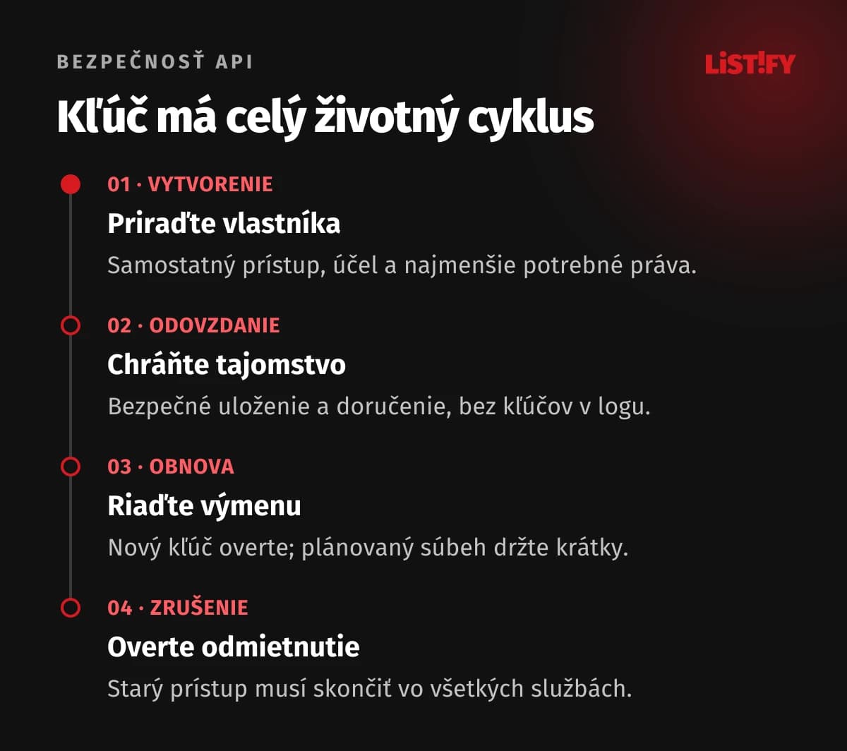 Život prístupu: vytvorenie s minimálnymi právami, bezpečné odovzdanie, kontrolovaná výmena a overené odvolanie.