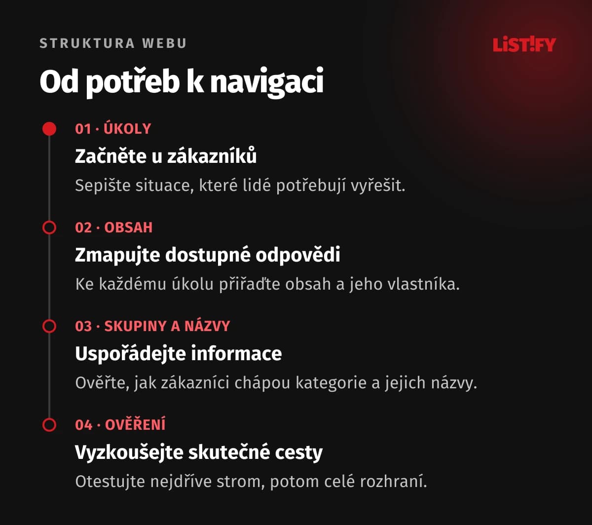 Postup návrhu: zjistit úkoly, zmapovat obsah, pojmenovat skupiny a ověřit nalezení
