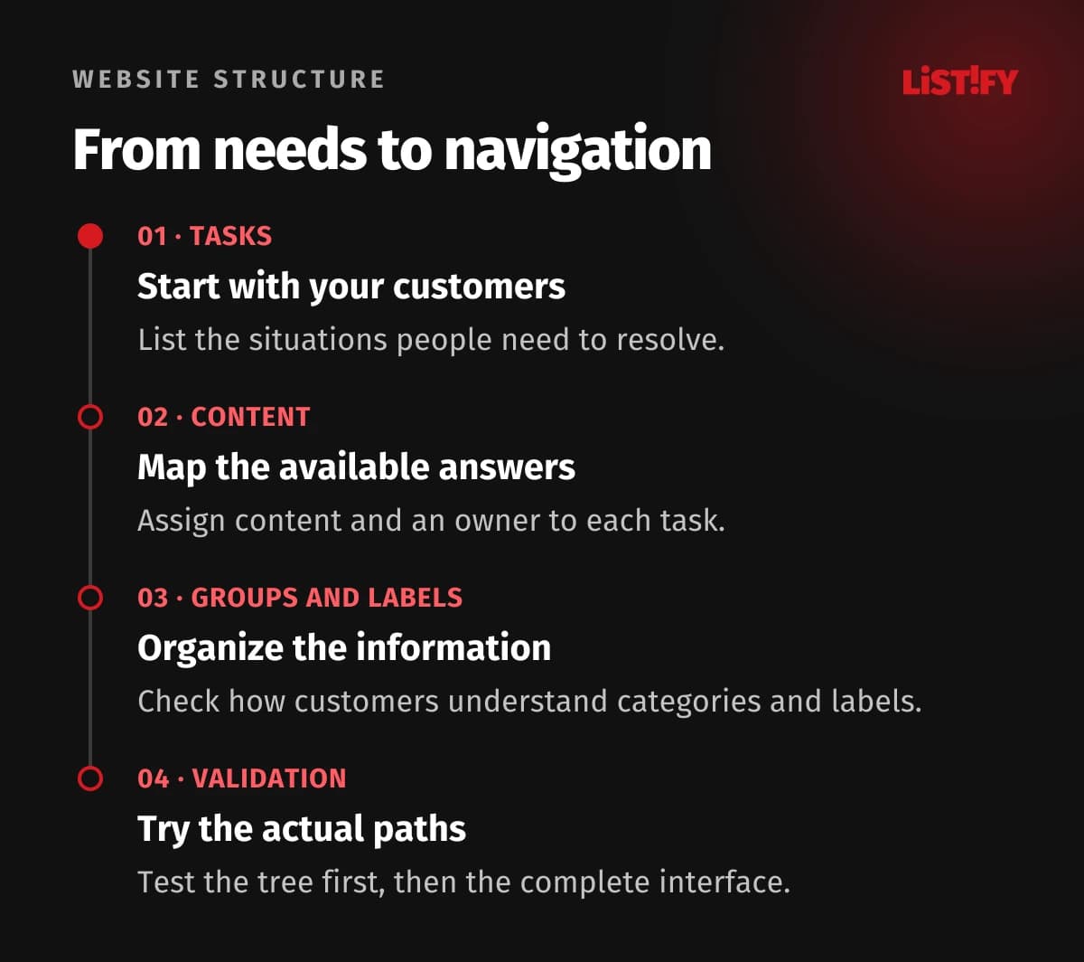 A sequence for planning navigation: identify tasks, audit content, name groups and test findability