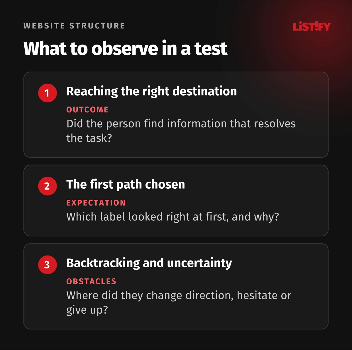Three navigation test signals: reaching a valid destination, the first choice and backtracking