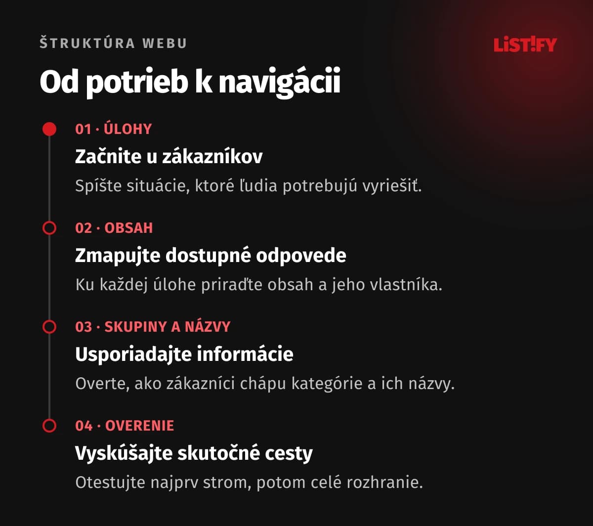 Postup návrhu: zistiť úlohy, zmapovať obsah, pomenovať skupiny a overiť nájdenie