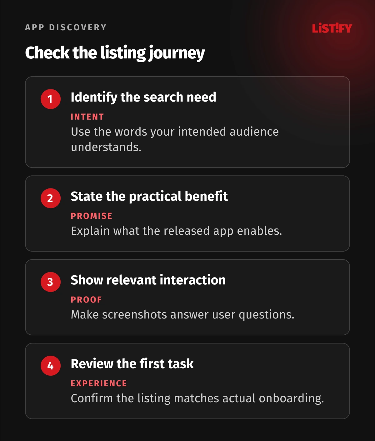 ASO checks for search intent, clear promise, visual proof and first-use experience