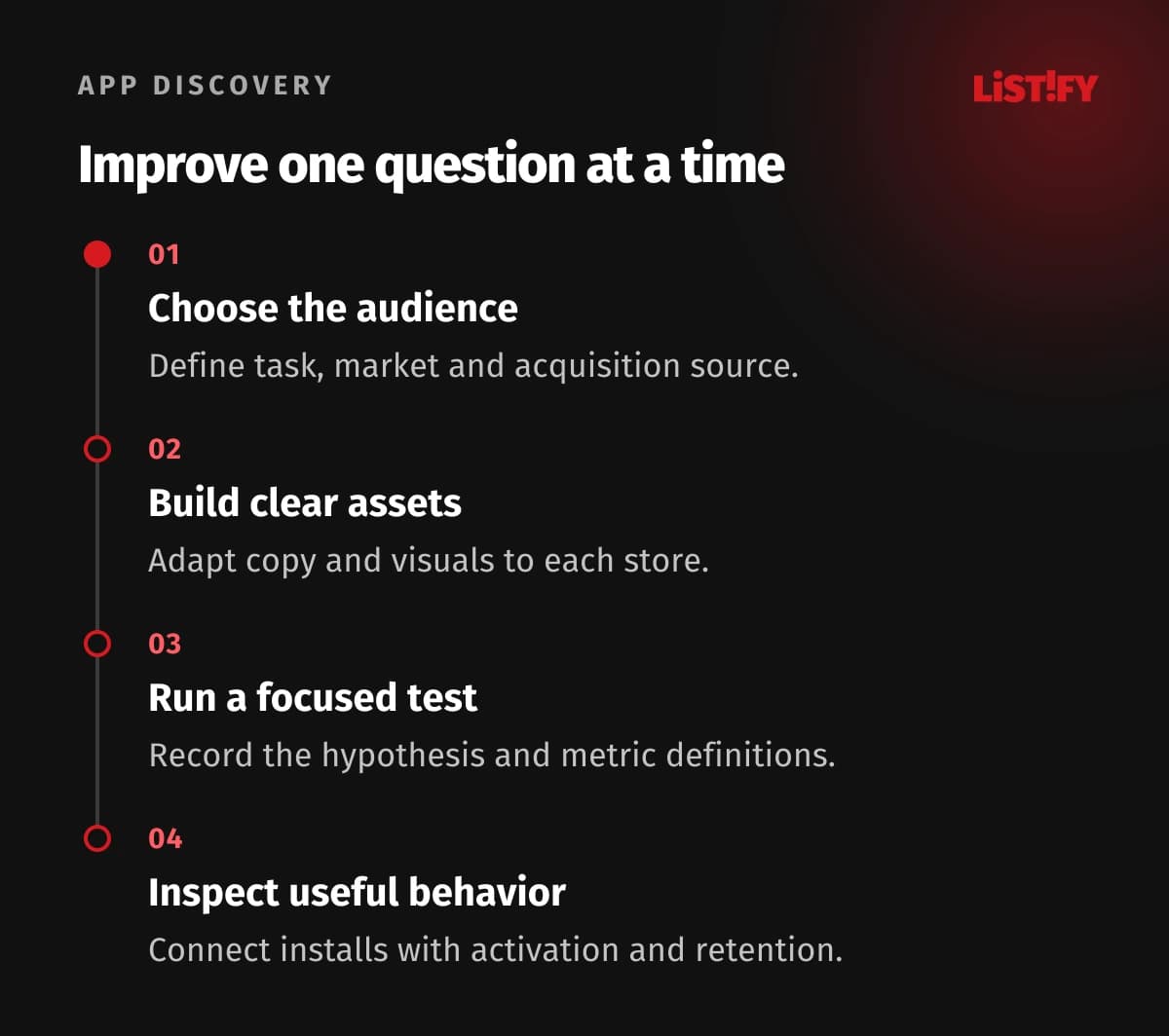 ASO improvement cycle: choose intent, build proof, run a focused test and inspect activation