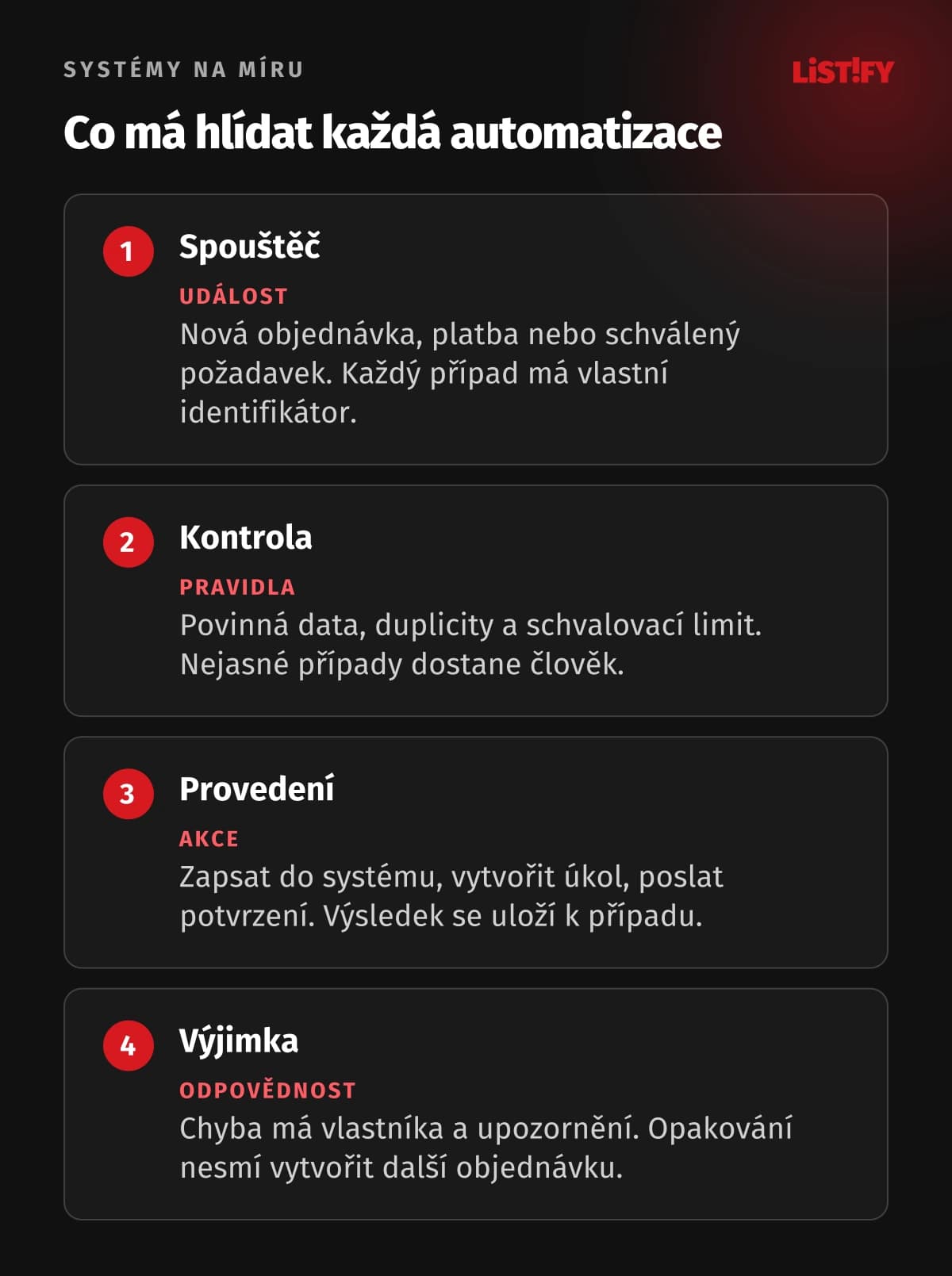Čtyři části spolehlivé automatizace: spouštěč události, kontrola pravidel, provedení akce a vyřešení výjimky odpovědným člověkem