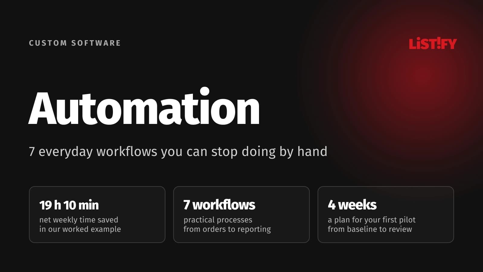 Business process automation: a model of 19 hours and 10 minutes saved weekly, seven workflows and a four-week pilot.
