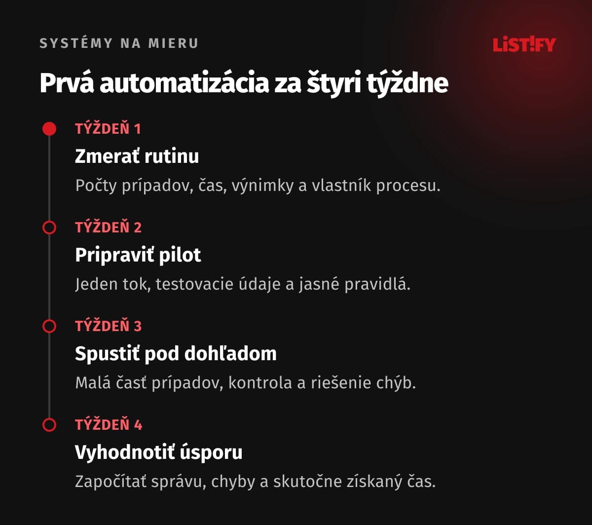 Prvý pilot za štyri týždne: zmerať rutinu, pripraviť pilot, spustiť pod dohľadom a vyhodnotiť skutočnú úsporu