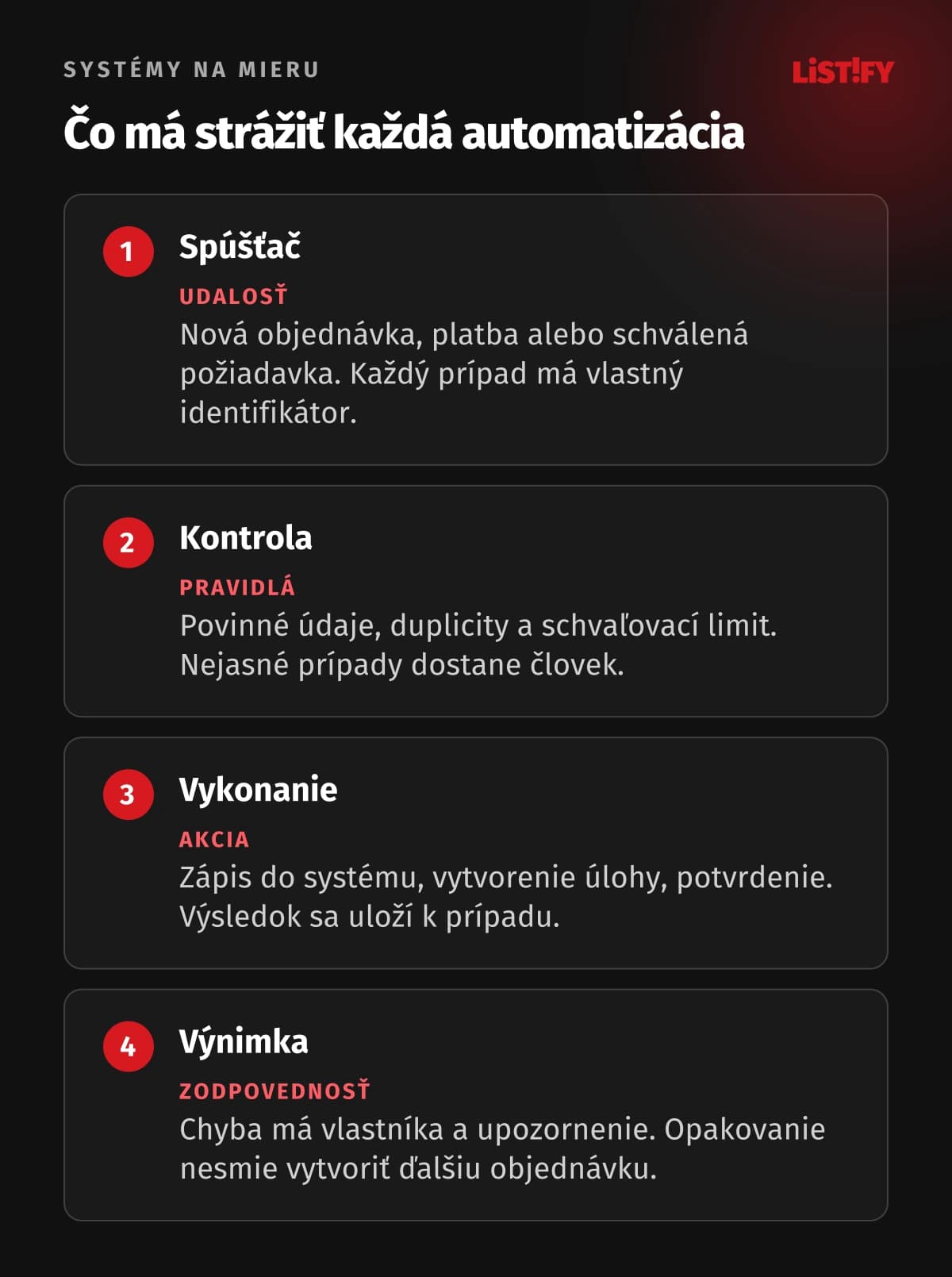 Štyri časti spoľahlivej automatizácie: spúšťač udalosti, kontrola pravidiel, vykonanie akcie a riešenie výnimky zodpovedným človekom