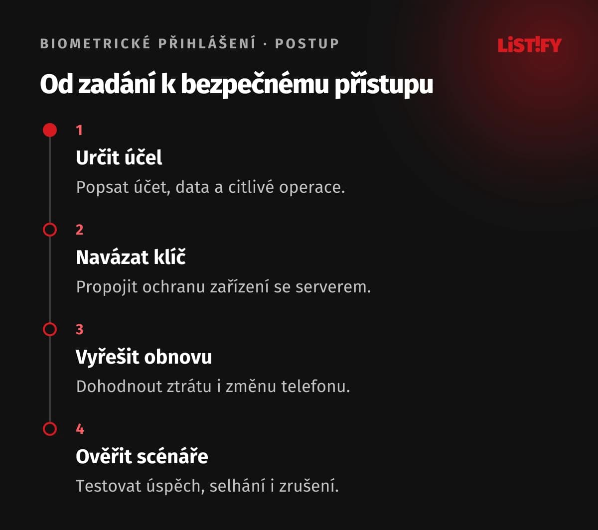 Čtyři kroky zavedení biometrického přihlášení: účel, vazba klíče, obnova přístupu a přejímací testy.