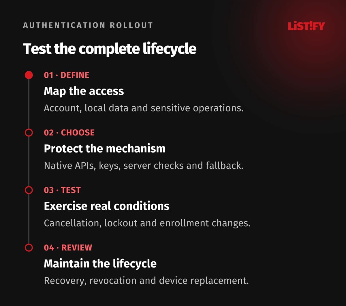 Four-step biometric implementation: define access, choose a protected mechanism, test real failure conditions, and review credential lifecycle
