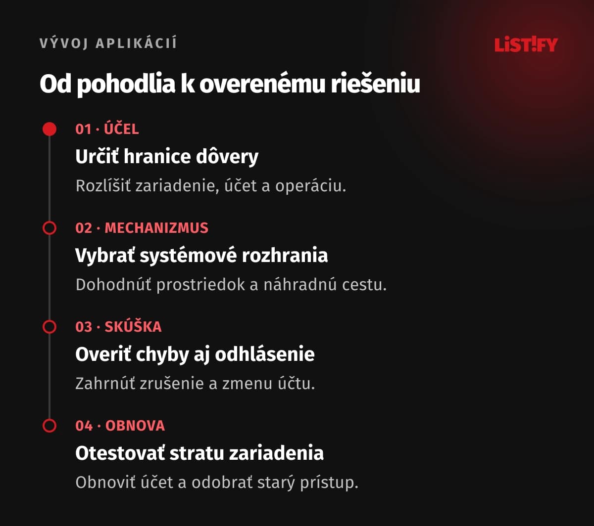 Postup biometrie: účel, mechanizmus, neúspešné stavy a obnova