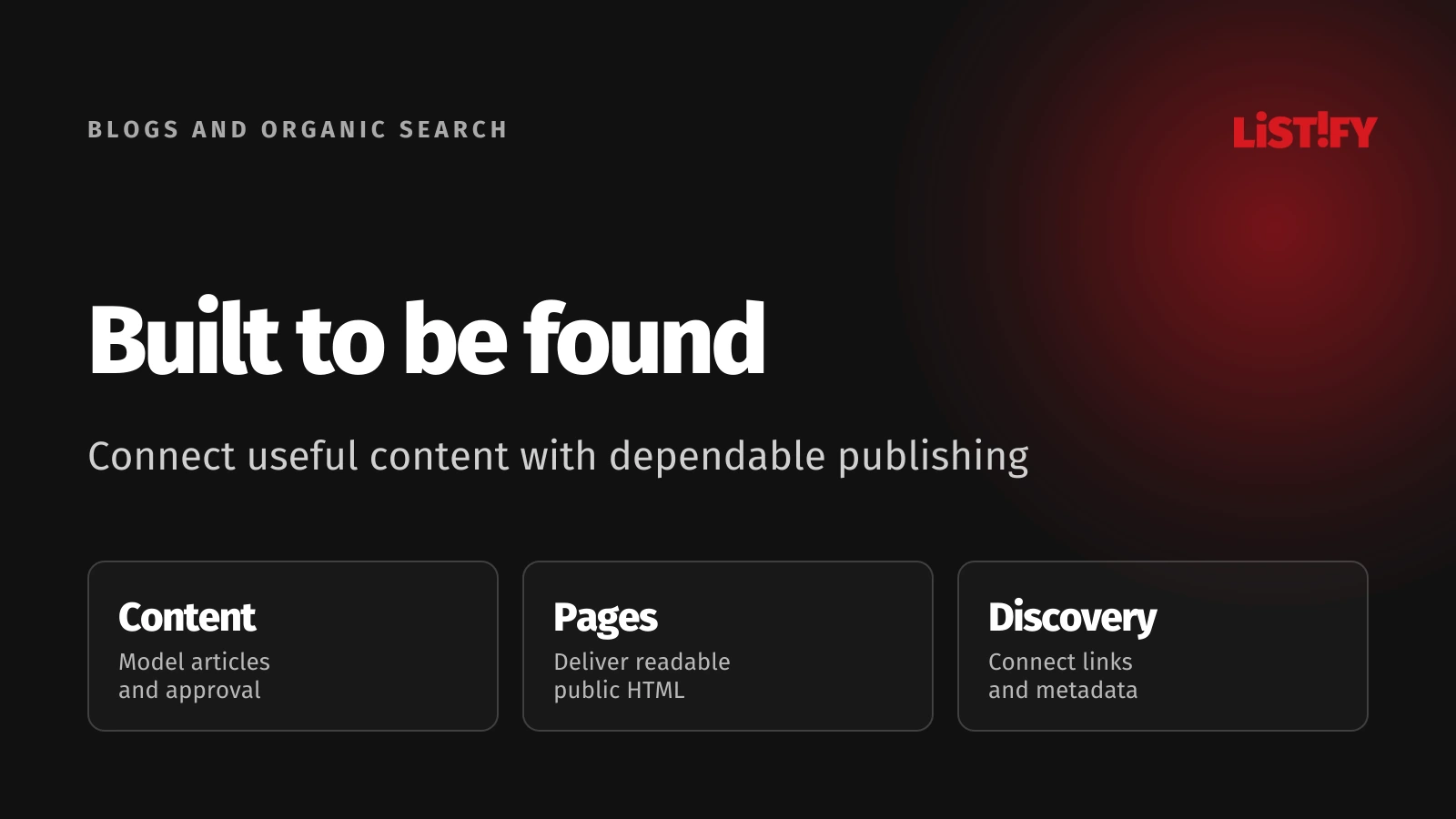Business blog architecture connecting content, public pages and discovery