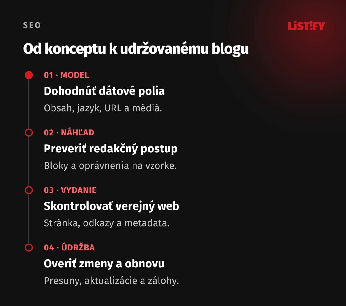 Kontrola vlastného blogu: model, náhľad, publikovanie a údržba
