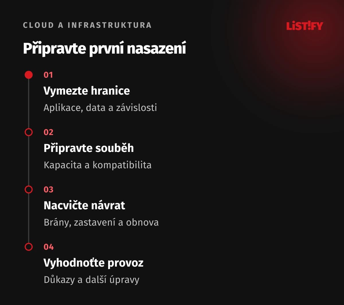Postup zavedení řízeného nasazení: hranice, příprava, nácvik a vyhodnocení