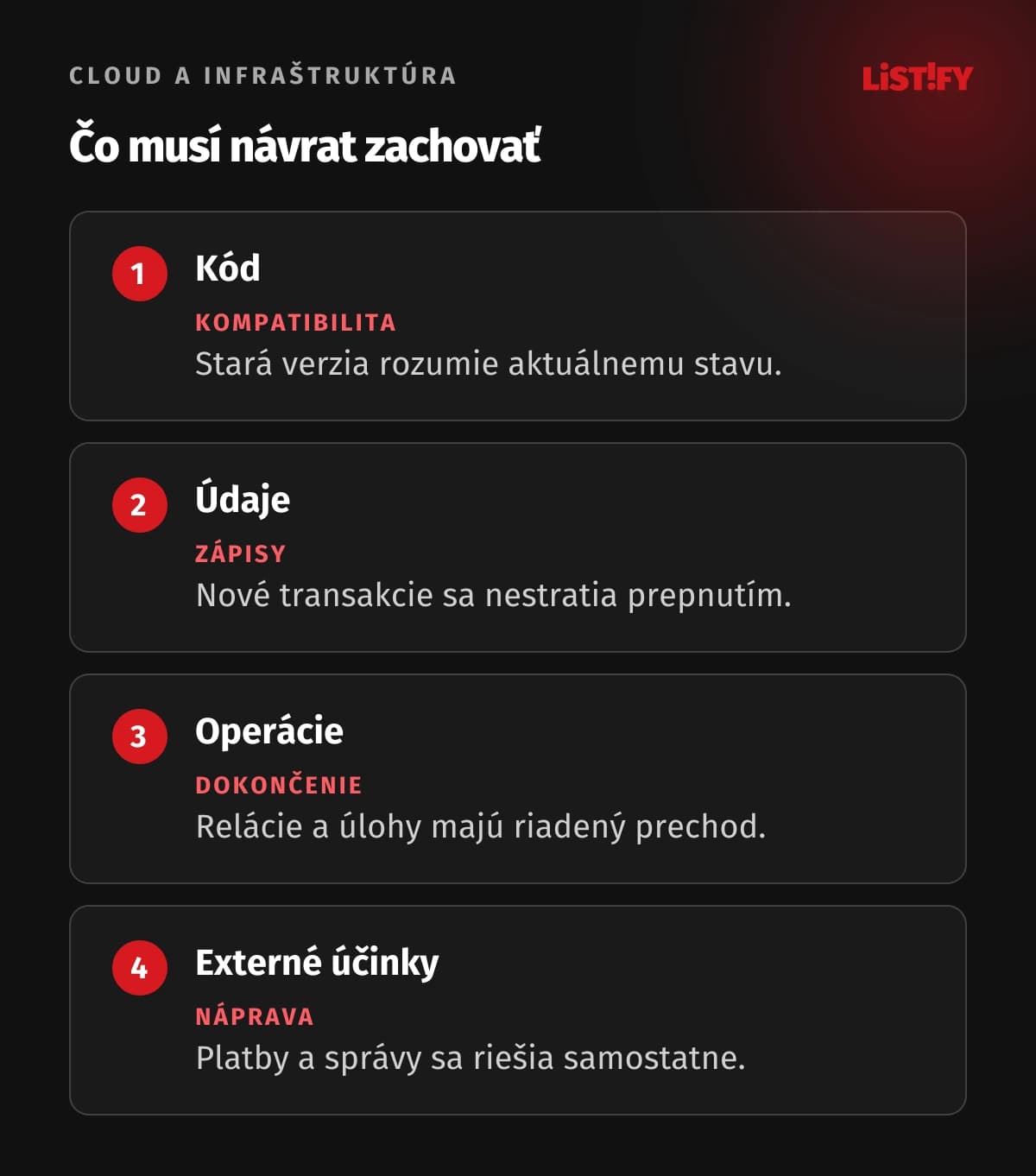 Podmienky bezpečného návratu: kompatibilný kód, údaje, rozpracovaná operácia a externé účinky.